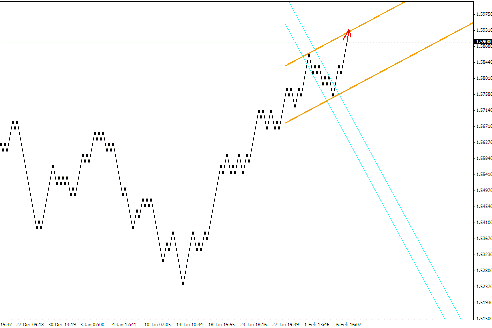 Квантовый анализ Форекс 08.02.2012