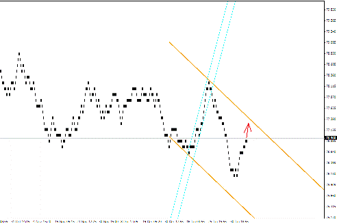 Квантовый анализ Форекс 08.02.2012