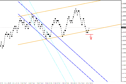 Квантовый анализ Форекс 08.03.2012