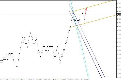 Квантовый анализ Форекс 08.03.2012