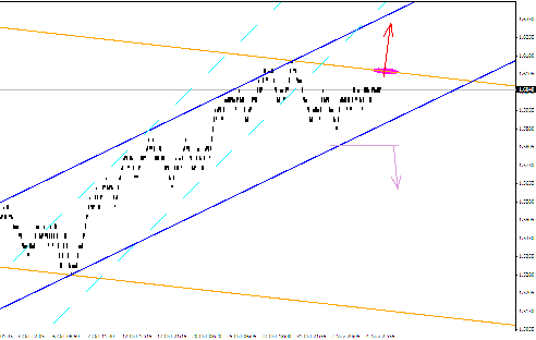 Квантовый анализ Forex 08.11.2011