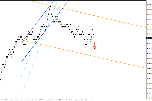 Квантовый анализ Forex 11.05.2012