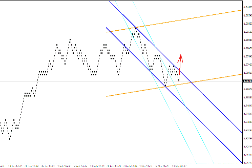 Квантовый анализ Форекс 15.03.2012