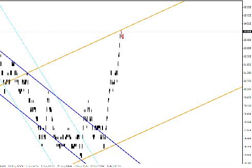 Квантовый анализ Форекс 15.03.2012