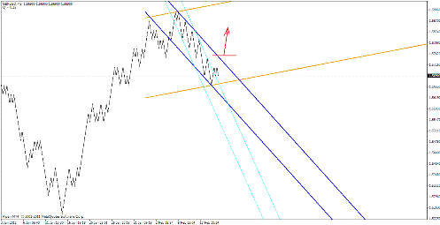Квантовый анализ Forex 16.02.2012