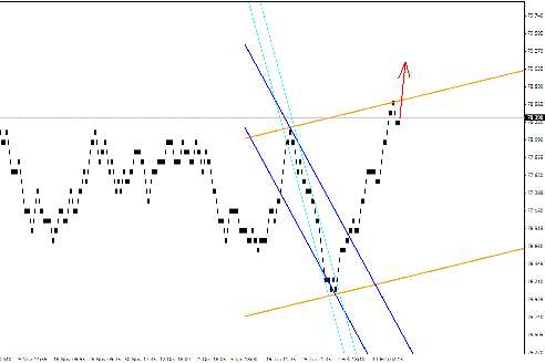 Квантовый анализ Forex 16.02.2012