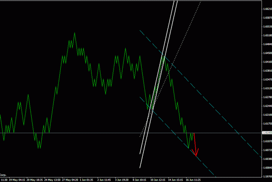 Квантовый анализ Форекс на 17.06.2011