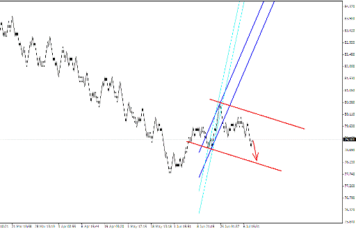 Forex Квантовый анализ 18.07.2012