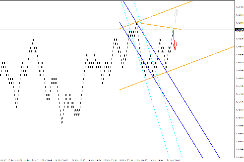 Квантовый анализ Форекс 19.04.2012