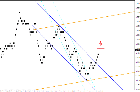 Квантовый анализ Forex 20.01.2012