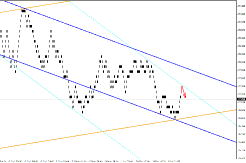 Квантовый анализ Forex 20.01.2012