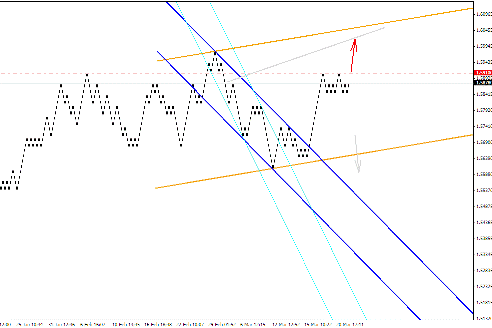 Квантовый анализ Форекс 22.03.2012