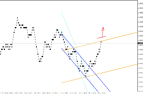 Квантовый анализ Forex 23.01.2012