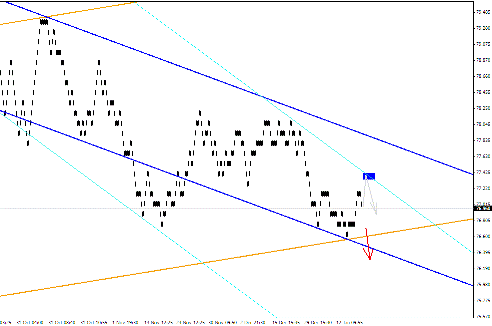 Квантовый анализ Forex 23.01.2012