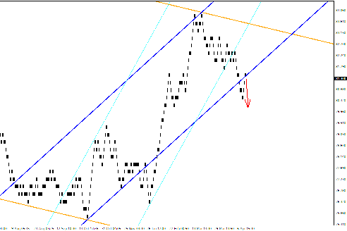 Квантовый анализ Forex 23.04.2012