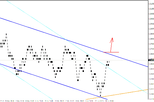 Квантовый анализ Forex 25.01.2012