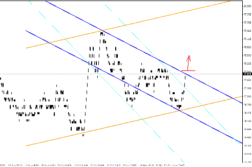 Квантовый анализ Forex 25.01.2012