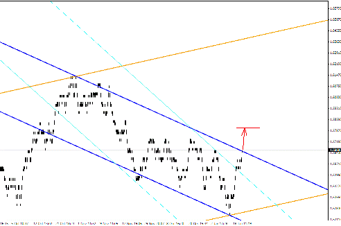 Квантовый анализ Forex 26.01.2012