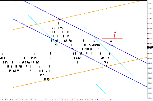 Квантовый анализ Forex 26.01.2012