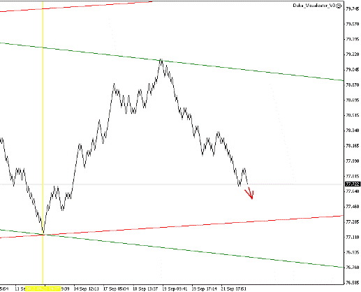 Квантовый анализ Forex 26.09.2012