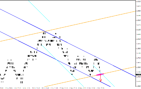 Квантовый анализ Forex 29.12.2011