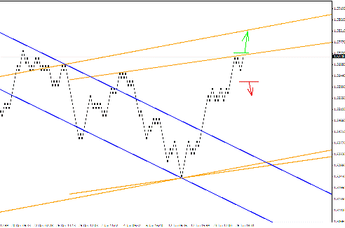Квантовый анализ Forex 30.01.2012