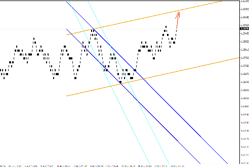 Квантовый анализ Forex 30.03.2012