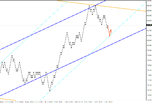 Квантовый анализ Forex 30.03.2012