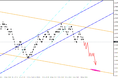 Квантовый анализ Форекс 30.12.2011