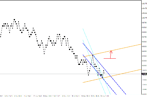 Квантовый анализ Форекс 30.12.2011