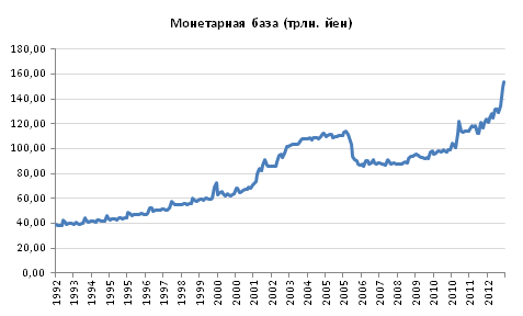 Япония: накануне коллапса или нового экономического чуда?