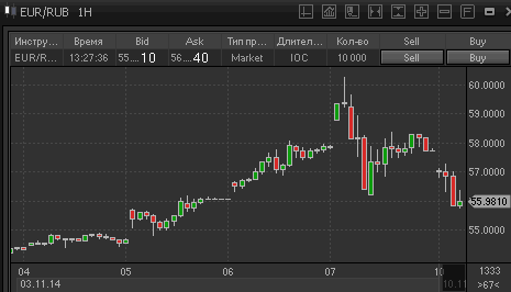 forex-ruble-10112014-2.gif