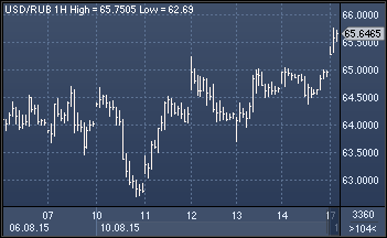 forex-ruble-17-08-2015.png