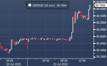 forex-ruble-31072015.gif