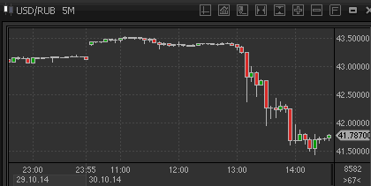 forex-rur-30102014-1.gif forex-rur-30102014-1.gif