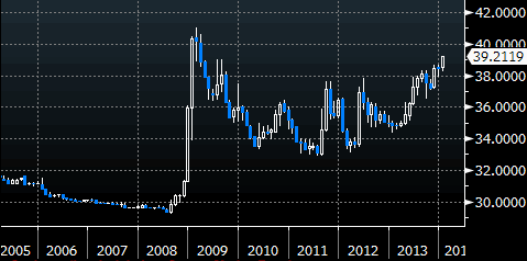 forex-russia-20012014-2.gif