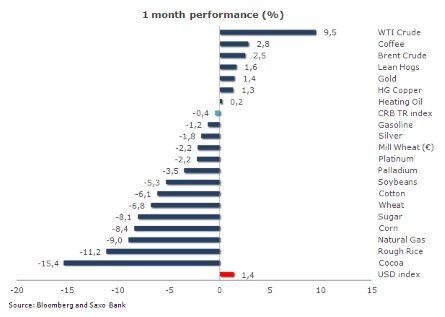 Forex