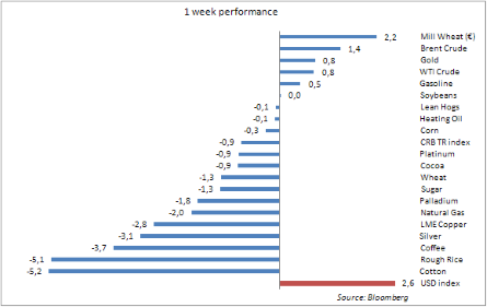 Золото возвращает себе статус убежища
