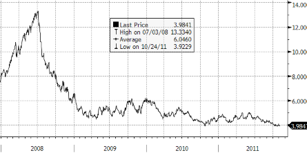 Золото возвращает себе статус убежища