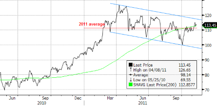 Черное золото – лидер роста в условиях дефицита предложения