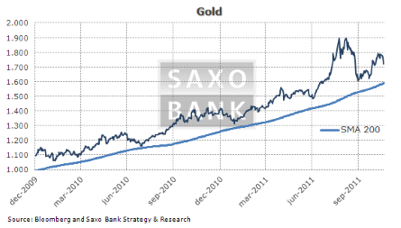 Нефтяной спред сужается. Золото испытывает затруднения