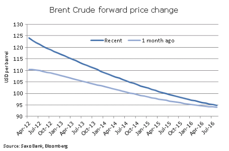 Forex pf brent