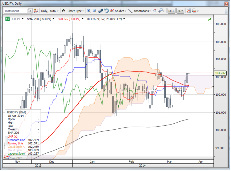 forex-saxobank-01042014-1.png