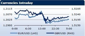 Saxo Bank утренний брифинг: фондовыe рынки Европы, Азии, США, обзор рынка Форекс, сводка последних рыночных новостей