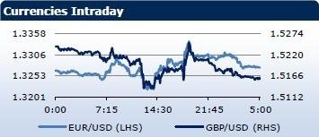 Saxo Bank утренний брифинг: фондовыe рынки Европы, Азии, США, обзор рынка Форекс, сводка последних рыночных новостей