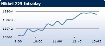 Saxo Bank утренний брифинг: фондовыe рынки Европы, Азии, США, обзор рынка Форекс, сводка последних рыночных новостей