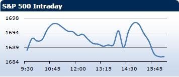Saxo Bank утренний брифинг: фондовыe рынки Европы, Азии, США, обзор рынка Форекс, сводка последних рыночных новостей