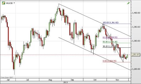forex-saxobank-02-12-2013-4.jpg forex-saxobank-02-12-2013-4.jpg