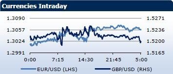 Saxo Bank утренний брифинг: фондовыe рынки Европы, Азии, США, обзор рынка Форекс, сводка последних рыночных новостей