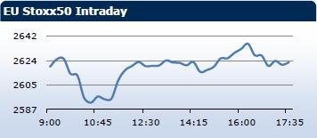 Saxo Bank утренний брифинг: фондовыe рынки Европы, Азии, США, обзор рынка Форекс, сводка последних рыночных новостей